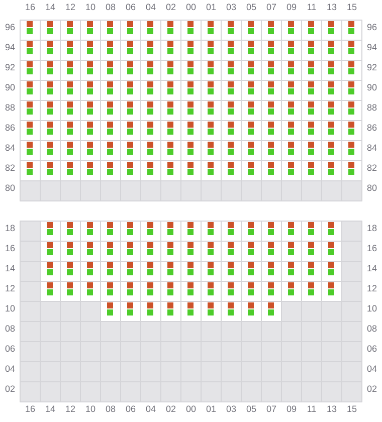 Bay 071 view and slots of MSC KUMSAL
