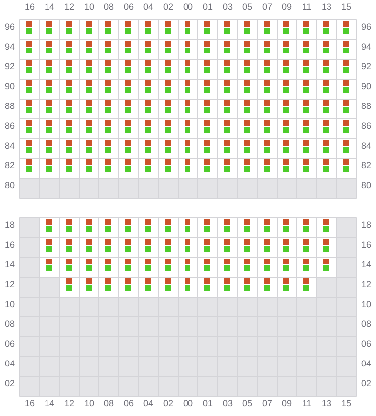Bay 075 view and slots of MSC KUMSAL