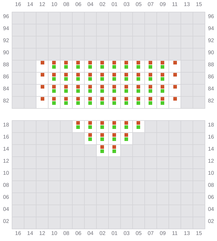 Bay 003 view and slots of AGIOS DIMITRIOS