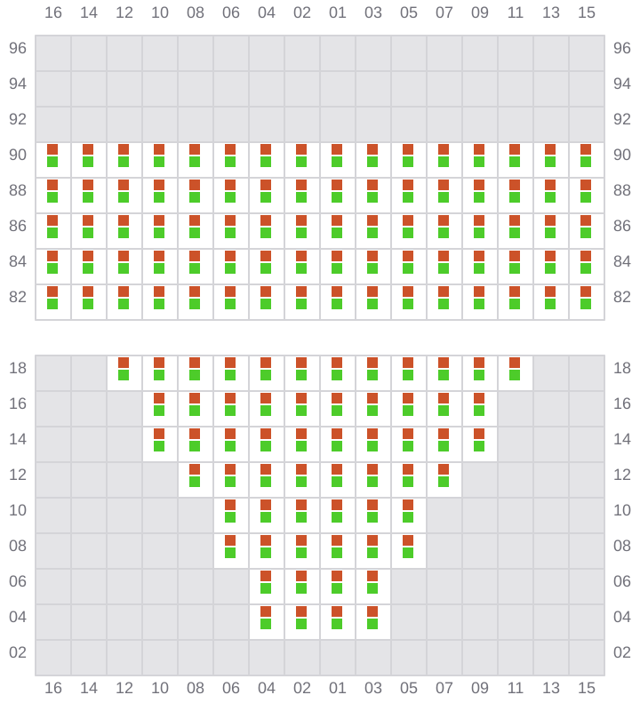 Bay 011 view and slots of AGIOS DIMITRIOS