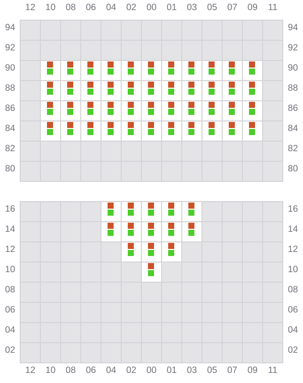 Bay 001 view and slots of XIN WEI HAI