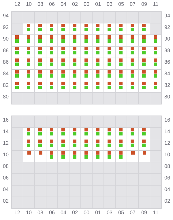 Bay 057 view and slots of XIN WEI HAI