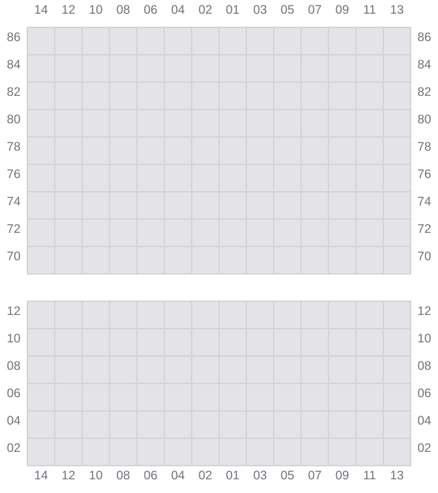 Bay 045 view and slots of CMA CGM FORT FLEUR D'EPEE