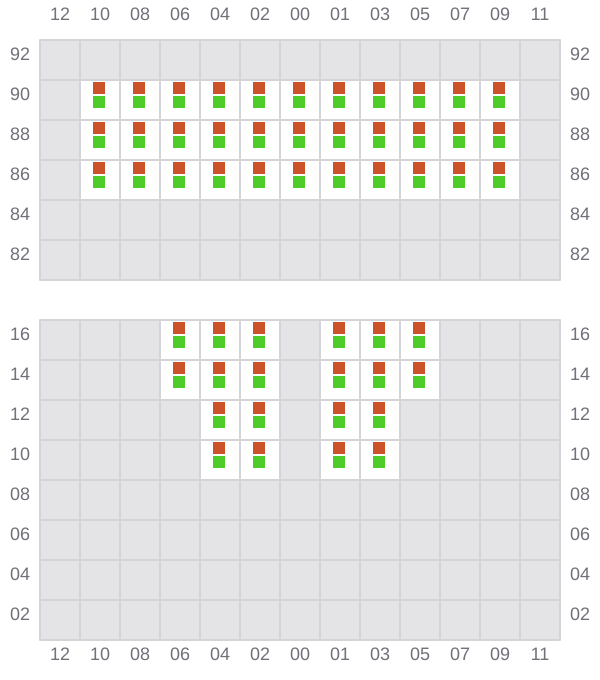 Bay 003 view and slots of MSC JAPAN