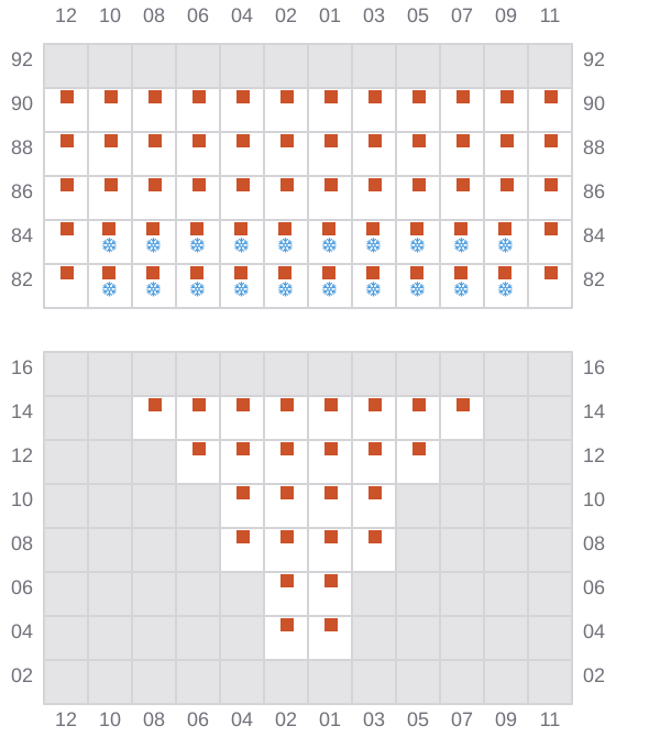 Bay 005 view and slots of MSC JAPAN