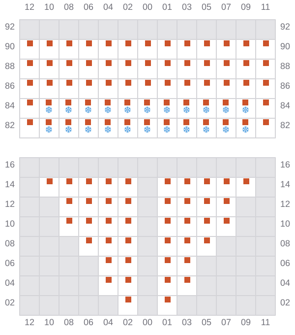 Bay 009 view and slots of MSC JAPAN