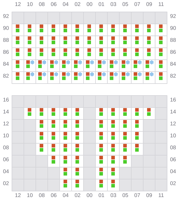 Bay 011 view and slots of MSC JAPAN