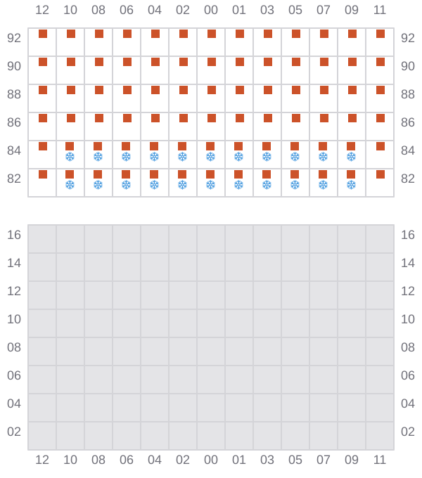 Bay 045 view and slots of MSC JAPAN