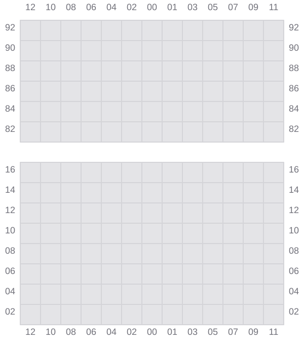 Bay 055 view and slots of MSC JAPAN