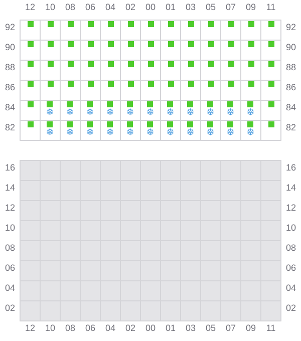 Bay 057 view and slots of MSC JAPAN