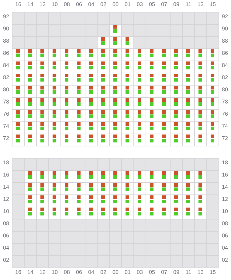 Bay 025 view and slots of GEORG MAERSK