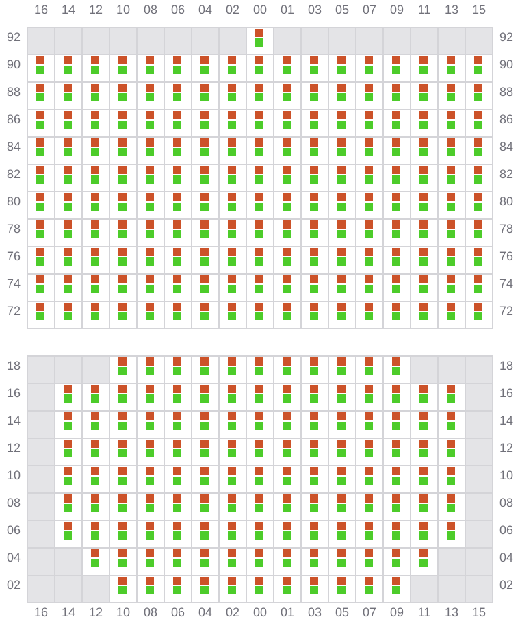 Bay 033 view and slots of GEORG MAERSK