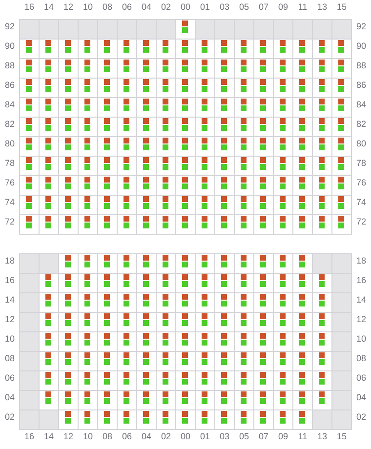 Bay 037 view and slots of GEORG MAERSK