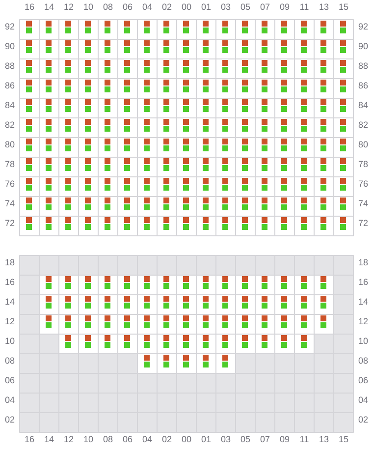 Bay 077 view and slots of GEORG MAERSK