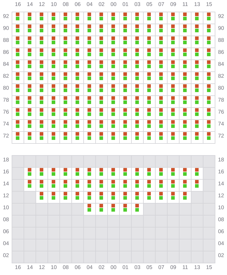 Bay 081 view and slots of GEORG MAERSK