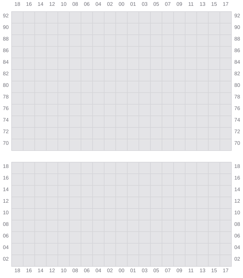 Bay 069 view and slots of CMA CGM JACQUES JUNIOR