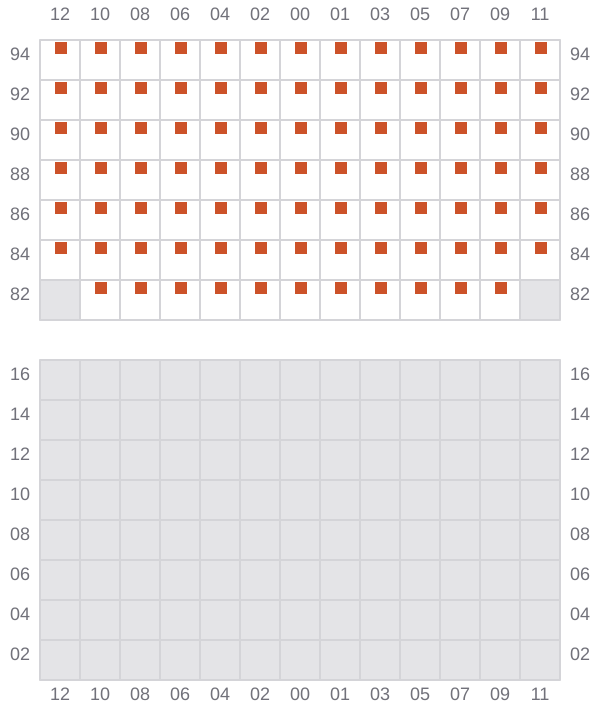 Bay 061 view and slots of GLASGOW EXPRESS