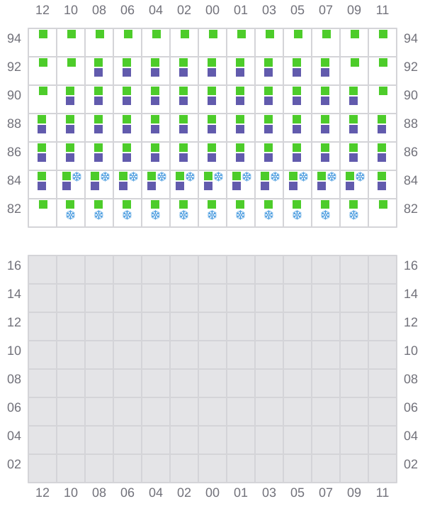 Bay 063 view and slots of GLASGOW EXPRESS