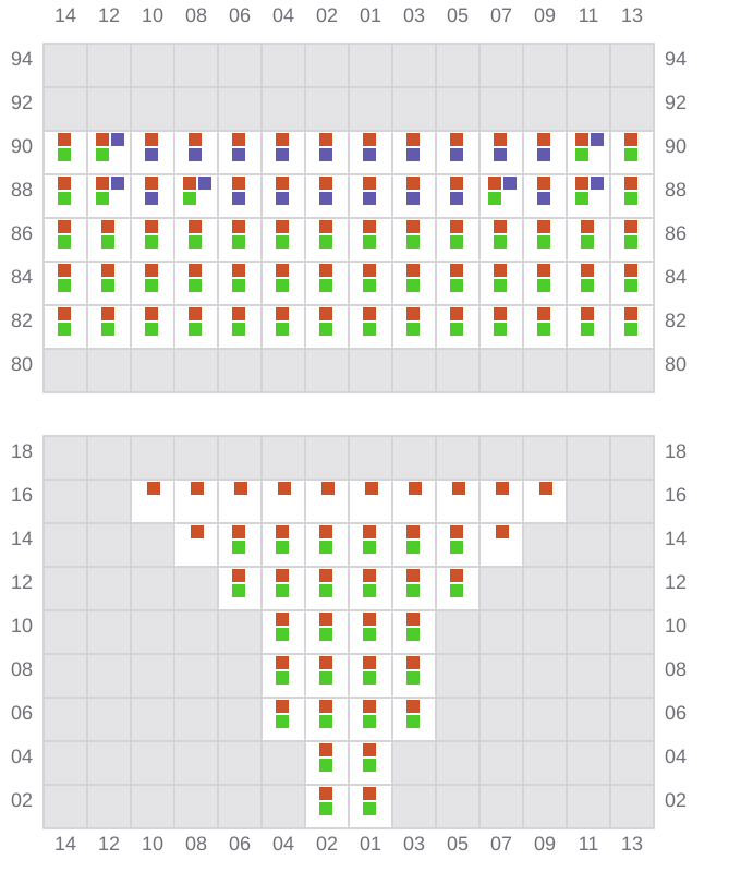 Bay 005 view and slots of HAWK I