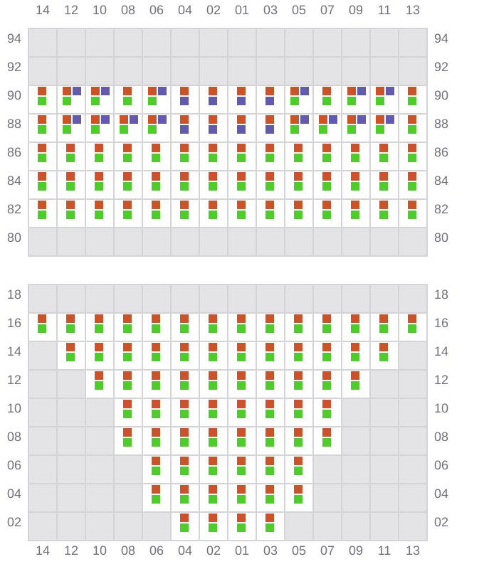 Bay 009 view and slots of HAWK I