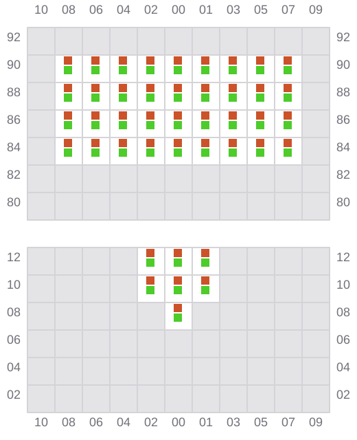 Bay 001 view and slots of CMA CGM HOMERE