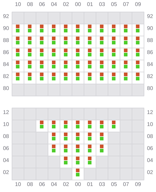 Bay 005 view and slots of CMA CGM HOMERE