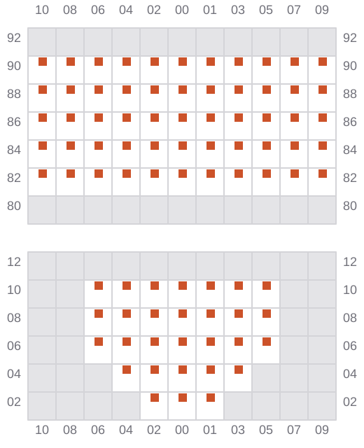Bay 007 view and slots of CMA CGM HOMERE