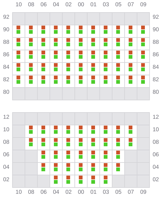 Bay 009 view and slots of CMA CGM HOMERE