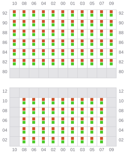 Bay 017 view and slots of CMA CGM HOMERE