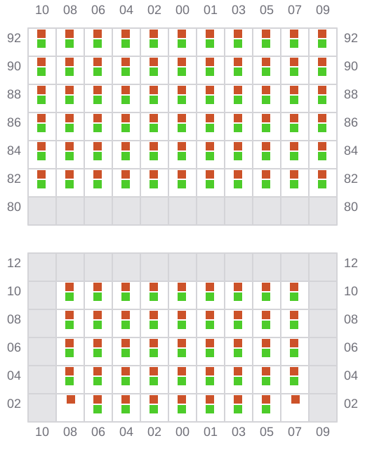 Bay 025 view and slots of CMA CGM HOMERE