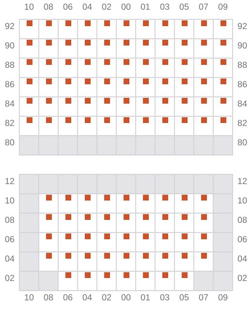 Bay 027 view and slots of CMA CGM HOMERE