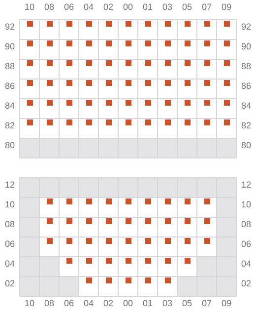Bay 031 view and slots of CMA CGM HOMERE