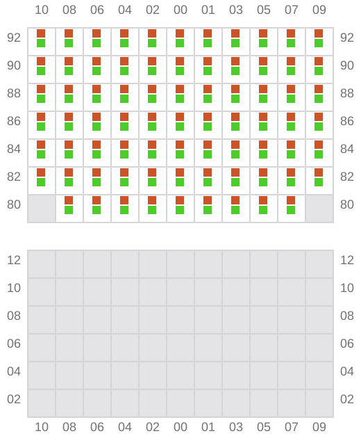 Bay 033 view and slots of CMA CGM HOMERE