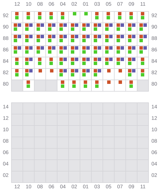 Bay 041 view and slots of ETOILE