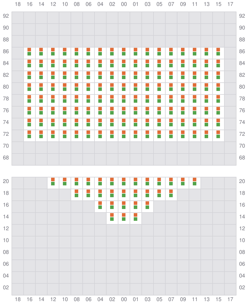 Bay 003 view and slots of EVER FOREVER