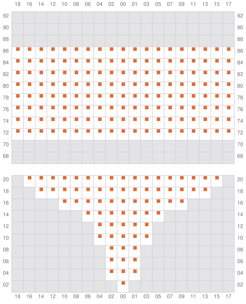 Bay 005 view and slots of EVER FOREVER