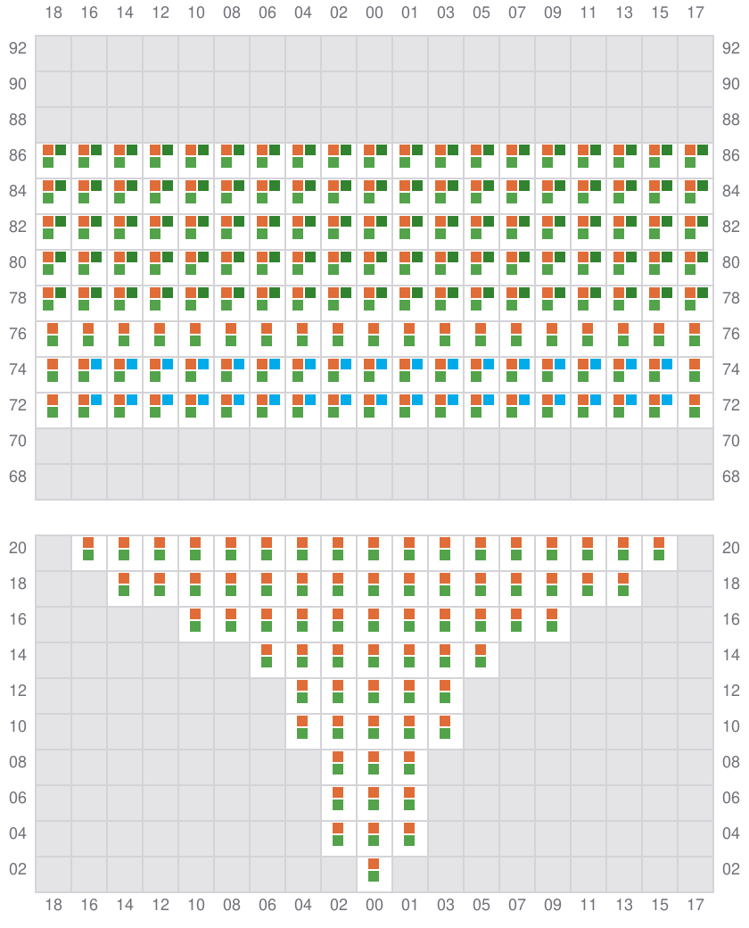 Bay 007 view and slots of EVER FOREVER