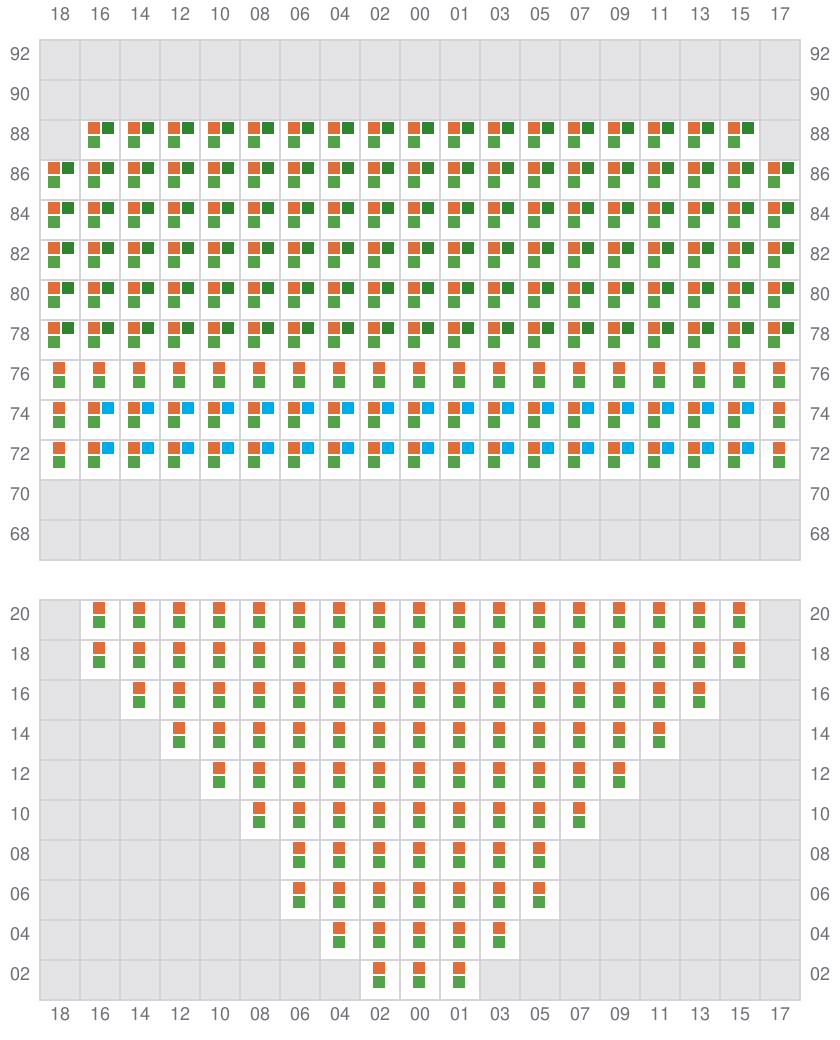 Bay 011 view and slots of EVER FOREVER