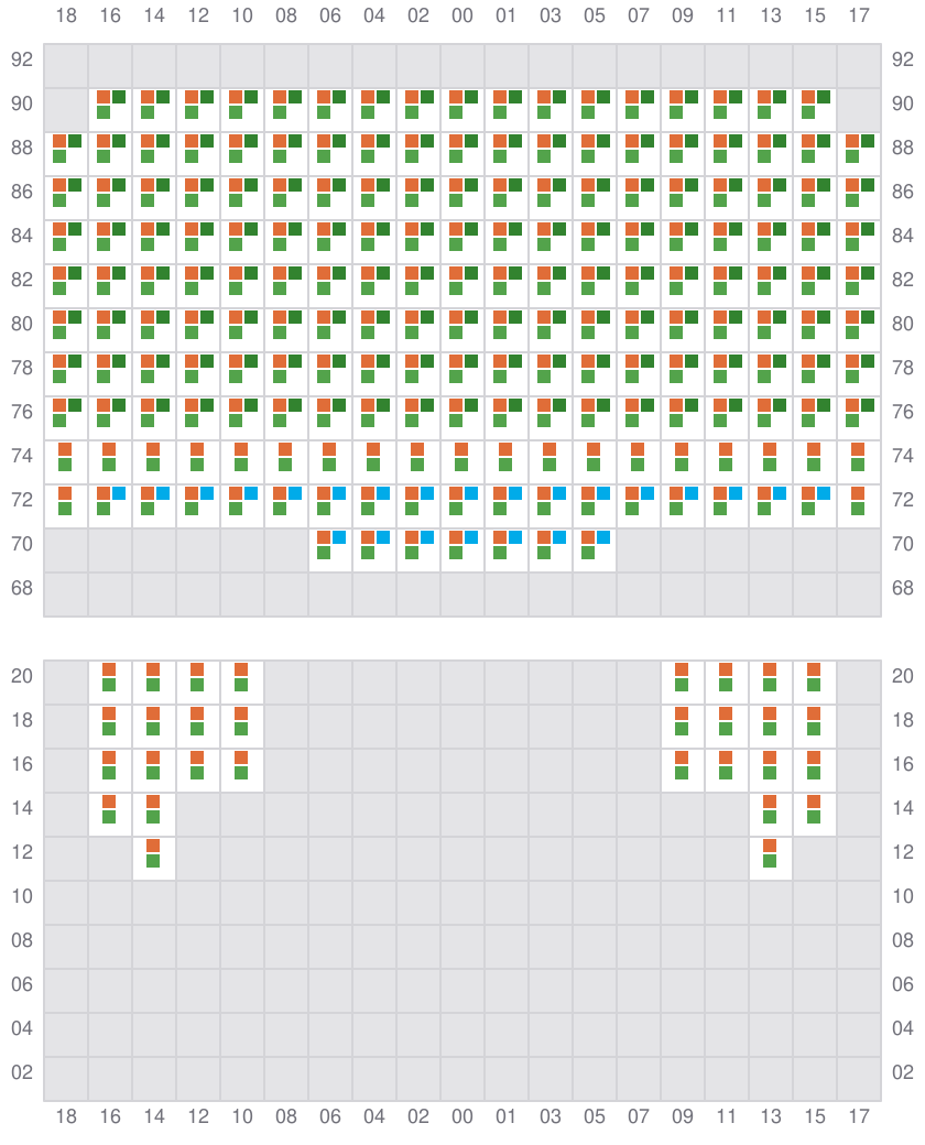 Bay 065 view and slots of EVER FOREVER