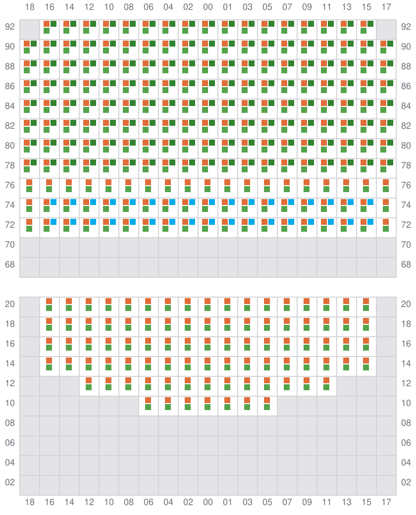 Bay 069 view and slots of EVER FOREVER