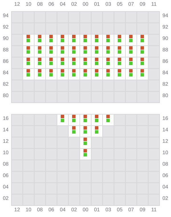Bay 001 view and slots of NAVIOS VERDE