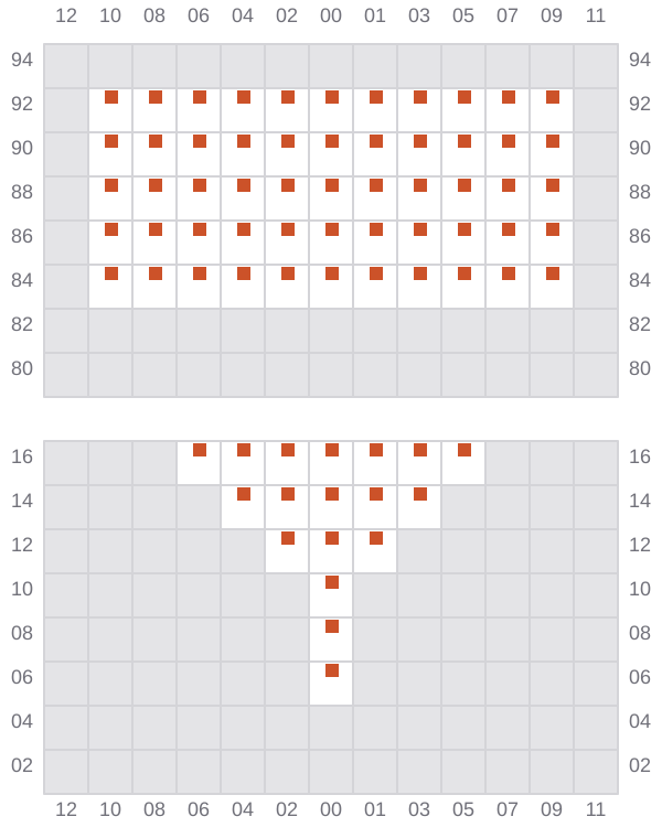 Bay 003 view and slots of NAVIOS VERDE