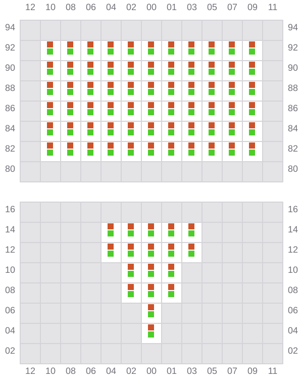 Bay 005 view and slots of NAVIOS VERDE