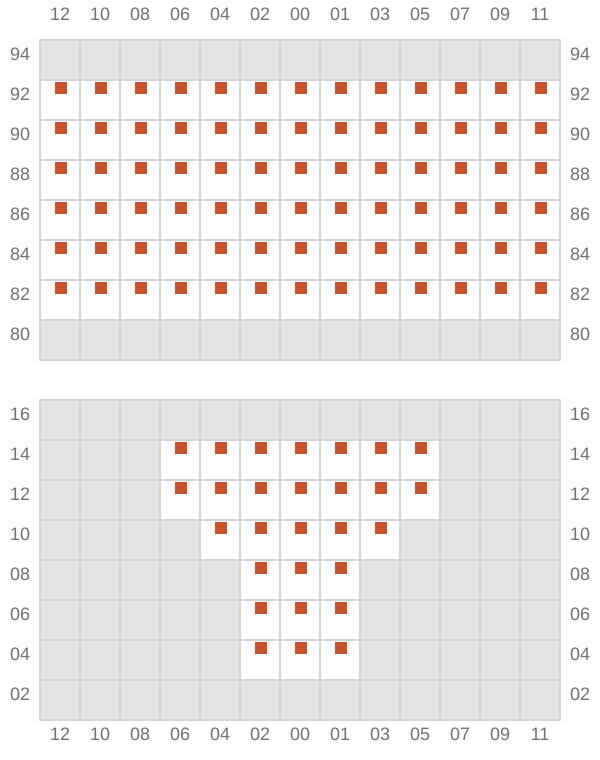 Bay 007 view and slots of NAVIOS VERDE