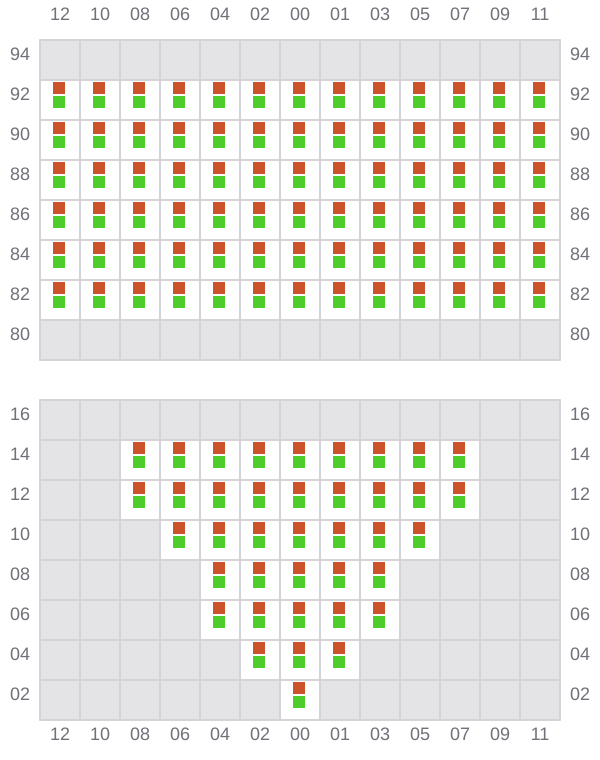 Bay 009 view and slots of NAVIOS VERDE