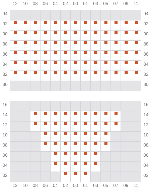 Bay 011 view and slots of NAVIOS VERDE