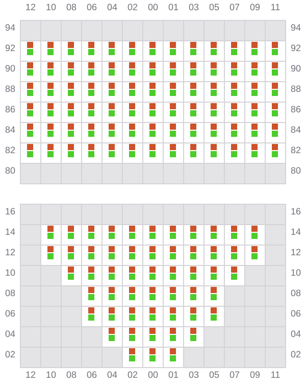 Bay 013 view and slots of NAVIOS VERDE