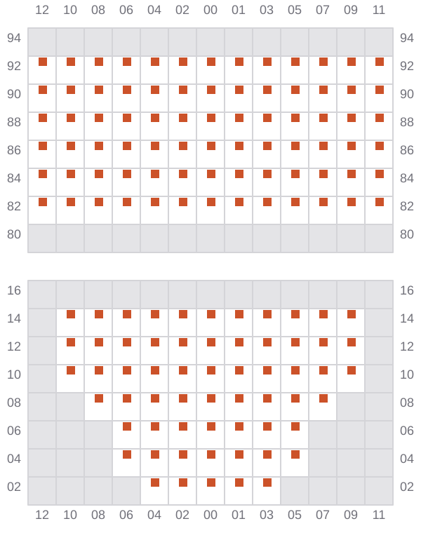 Bay 015 view and slots of NAVIOS VERDE