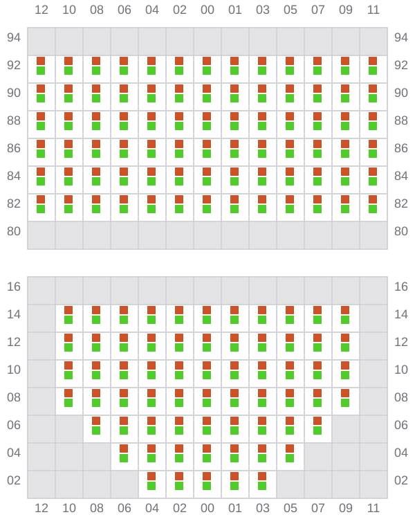 Bay 017 view and slots of NAVIOS VERDE