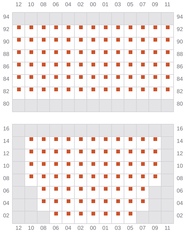 Bay 019 view and slots of NAVIOS VERDE